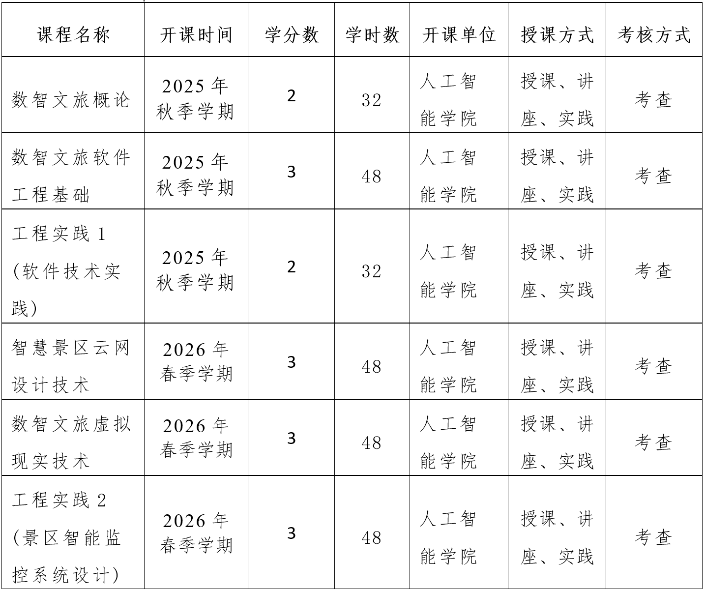 数智文旅微专业以适应传统的文化和旅游